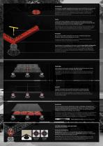 Flyer GravitySystem-3