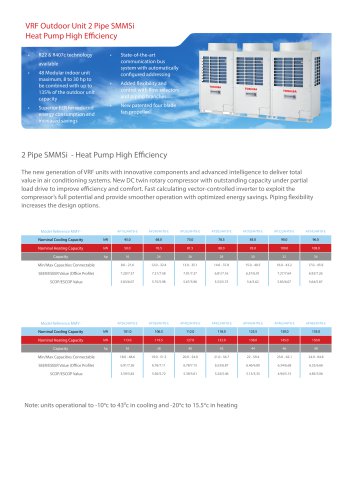 SMMSi - 2 Pipe Heat Pump Outdoor - High Efficiency