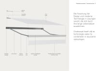 Gelenkarmmarkisen 2025 - 5