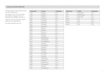 WC-Trennwände: PUP30 - 11