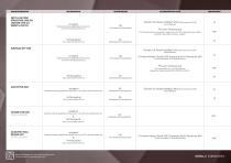 SIBU GUIDELINE-2