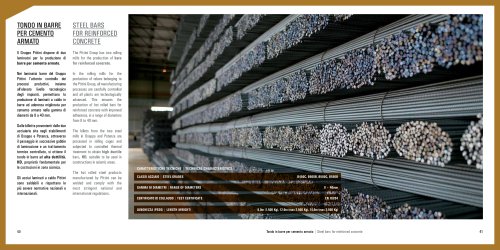 STEEL BARS FOR REINFORCED CONCRETE