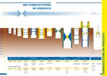 SBH Gesamtkatalog - 8