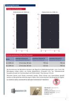 1_4 Aussenanwendungen Balkontrennwände technisches Merkblatt - 3