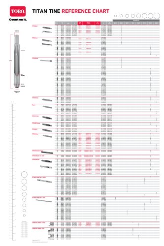 Toro Titan Tines Poster