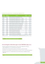 NEU - Stahlrinnen-Programm - 7