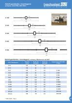 Thermoplastische Fugenbänder - 13