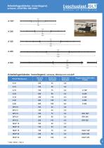 Thermoplastische Fugenbänder - 7