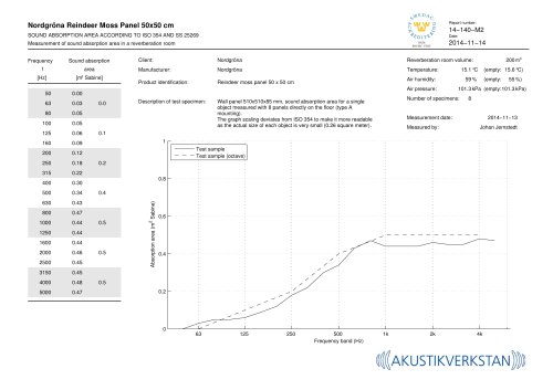 Product Information (Convex)