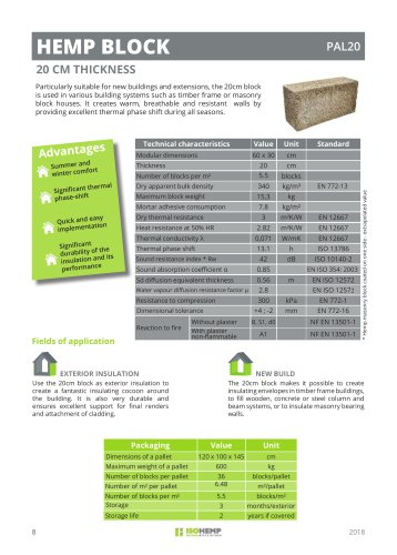 Product sheet - Hemp block 20cm