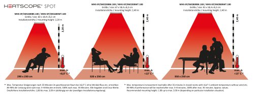 DE: HEATSCOPE Spot Heizkorridore