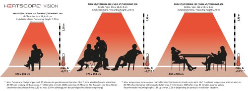 DE: HEATSCOPE Vision Heizkorridore