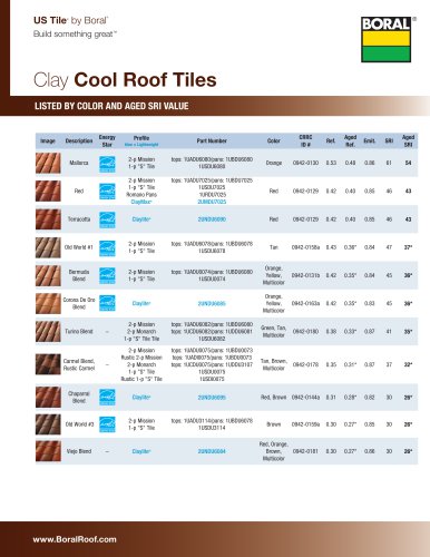 Clay Cool Roof Tiles