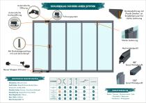 BKS SCHIEBE-DREH SYSTEM - 3