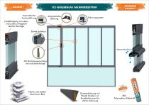 BKS SCHIEBE-DREH SYSTEM ISOLIERGLAS - 2