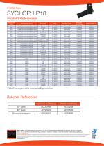 SYCLOP LP18 - KONTURENSTRAHLER - 6