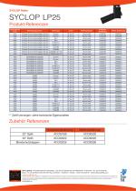 SYCLOP LP25 - KONTURENSTRAHLER - 6