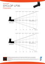 SYCLOP LP35 - KONTURENSTRAHLER - 5
