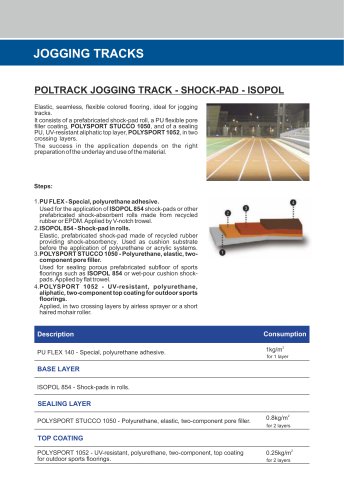 POLTRACK JOGGING TRACK SHOCK-PAD ISOPOL