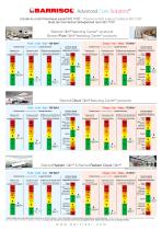 Barrisol Clim Advanced Care Solutions - 3