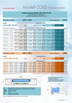 Allco Broschüre COLD-Modell - 11