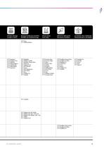 Catalogo Industrial DE - 15