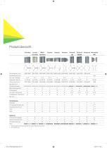 Sensorschleusen Produktauswahl - 22