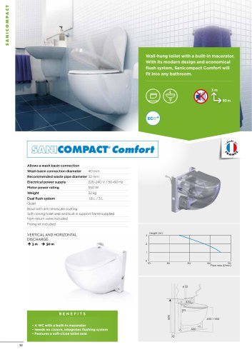 SANICOMPACT Comfort