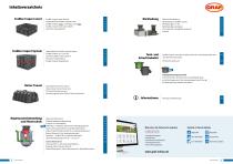 Regenwassermanagement - 2