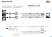 Regenwassermanagement - 4