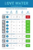 Katalog 2025 - Öffentliche Sanitäranlagen - 10