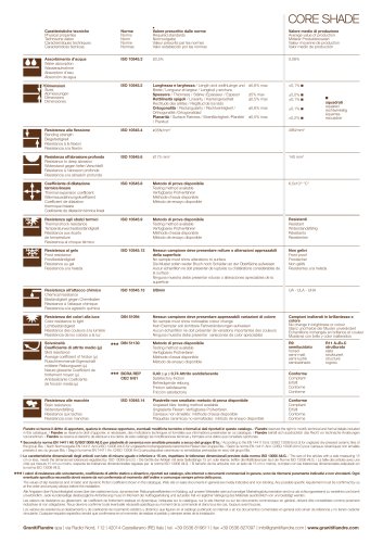 Core Shade Technical Specifications