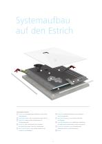 Fundo Top Slim-Kit  Das praktische Komplett-Set für perfekte Dutche - 6