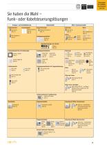 Gesamtkatalog 2013/2014 Elektrogroßhandel - 15