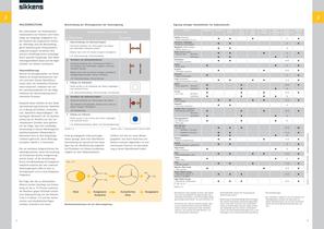 Kompetenz Holzbeschichtung - 7