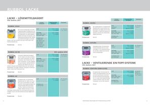 Lieferprogramm - 7