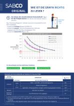 SABCO - GELÄNDER Anwendungstabelle nach schweizerischen Normen und Regeln - 4