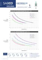 SABCO - GELÄNDER Anwendungstabelle nach schweizerischen Normen und Regeln - 6