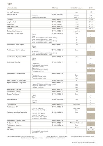 BTS Data Sheet