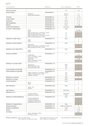 MTF Data sheet