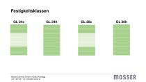 Produktdatenblatt_BSH_DEU_122022 - 4