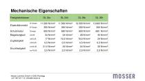 Produktdatenblatt_BSH_DEU_122022 - 5