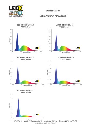 Lichtspektren LEDX PHOENIX AQUA Serie