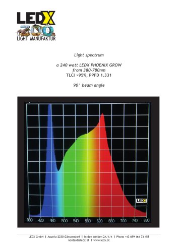 Light spectrum