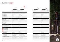 OUTDOOR & SPORTS HOME & LIFE PRODUKTKATALOG - 8