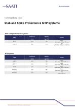 Technical Data Sheet Stab and Spike