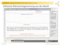 KIVENTIS die Hauptmerkmale des Lüftungssystems - 11