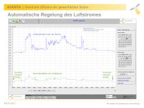 KIVENTIS die Hauptmerkmale des Lüftungssystems - 8