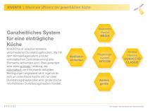 Das Lüftungssystem und Effizienz der gewerblichen Küche - 11