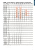 TECHNISCHER KATALOG 2026-13